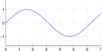 Axes options