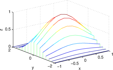 Waterfall plot